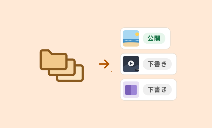 複数のフォルダーをまとめて投稿の下書きにするイメージ